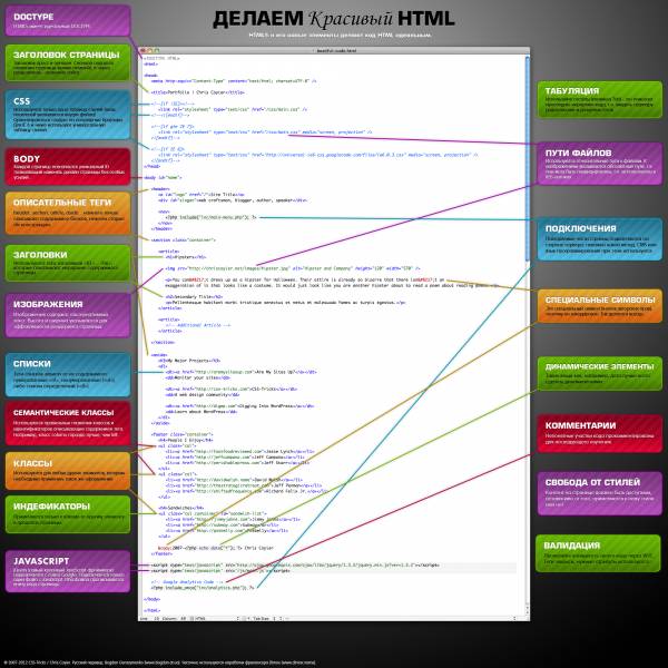 Делаем красивый HTML